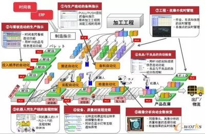 智能制造浪潮下，企業總部如何借他山之石攻管理之玉