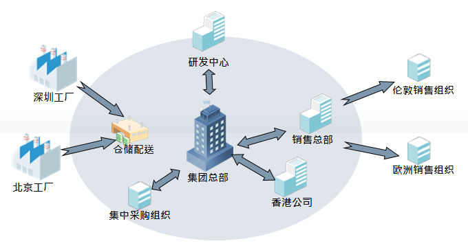 財(cái)務(wù)管理信息化 賦能企業(yè)總部高效管控與戰(zhàn)略決策