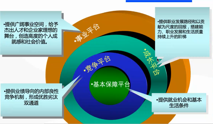 易路助力制造企業(yè) 以“千人千面”員工管理驅(qū)動(dòng)人效躍升與企業(yè)總部戰(zhàn)略協(xié)同