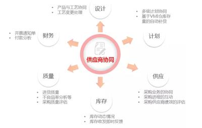 個(gè)性化定制時(shí)代 從淋浴房訂單系統(tǒng)到企業(yè)總部管理的軟件革命