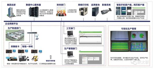 智能工廠建設的核心路徑 以企業總部管理為中樞