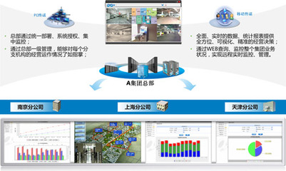 捷順工廠企業(yè)智能管理方案 賦能企業(yè)總部高效運(yùn)營與戰(zhàn)略決策
