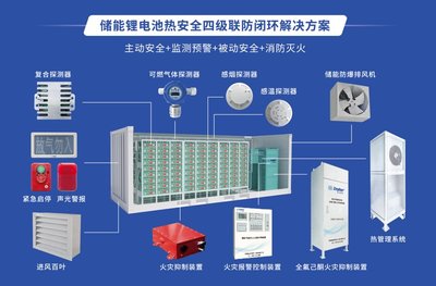 特斯拉超級工廠布局巨型儲能，我國新型儲能產業迎來爆發式增長