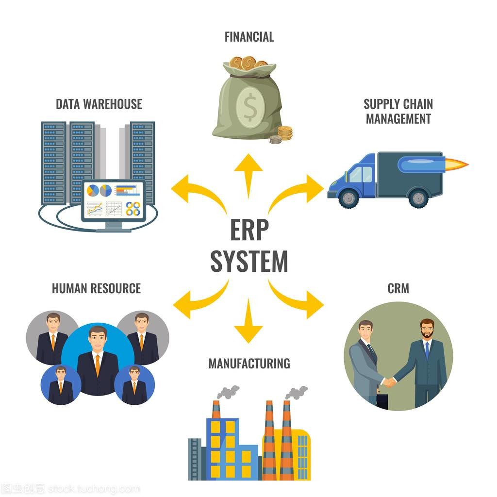 企業資源規劃（ERP）集成管理 驅動企業總部高效管控的核心引擎