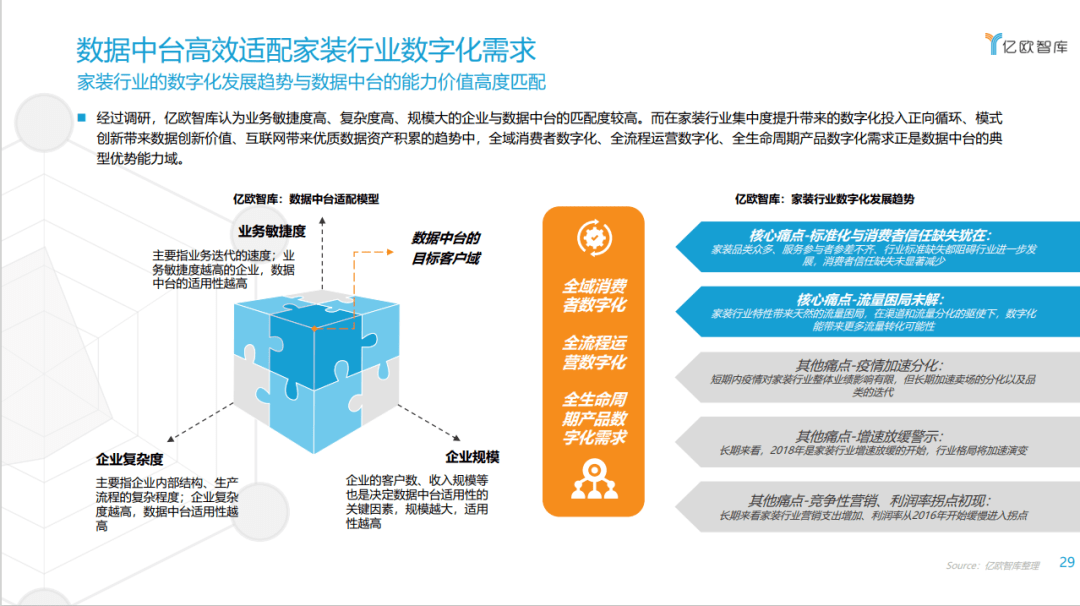 信息透明化 數字化管理如何重塑建筑企業總部管控格局