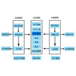 南通家紡企業ERP條碼倉庫管理系統 弘光條碼助力企業總部高效管理