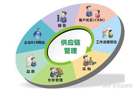 制造企業強化供應鏈與企業總部管理的協同策略
