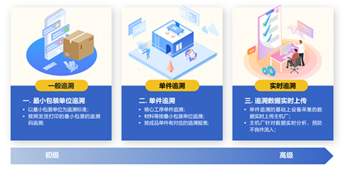SAP ERP系統 企業總部管理的智慧之選與沈陽達策的專業服務