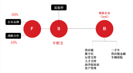 車配寶企業總部管理的創新實踐與模式解析